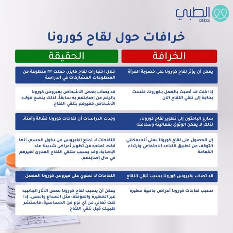 خرافات حول لقاحات كورونا