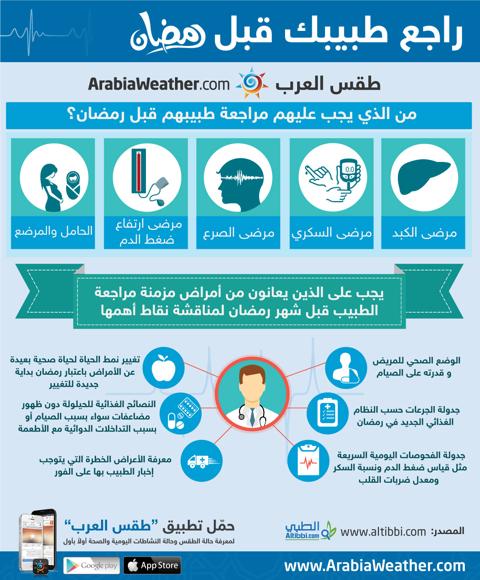 راجع طبيبك في رمضان