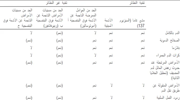 استكشاف أنواع سرطان الدم: دليل شامل